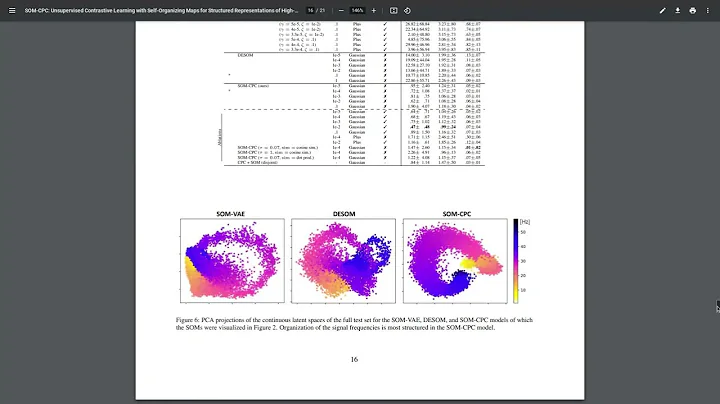 ICML AI/Time Series - SOM-CPC:Learn with Self-Organizing Maps(13/15)