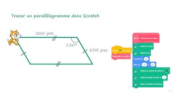 Scratch : tracer un parallélogramme