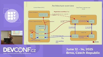 Automatic joining cloud VMs to FreeIPA identity domain - DevConf.CZ 2025