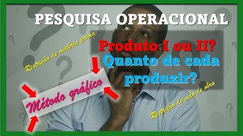 PESQUISA OPERACIONAL - O caso do produto I e II. Resolução pelo método gráfico