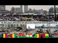 14 pays les plus sous dvelopps dafrique