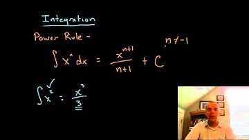 Integral Power Rule