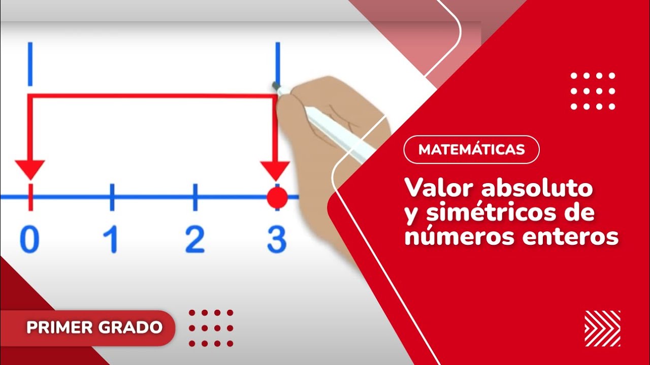 Valor Absoluto Y Simetricos De Numeros Enteros