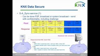 KNX Secure Webinar