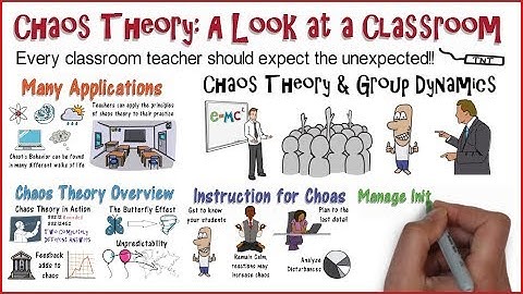Chaos Theory: A look at a Classroom