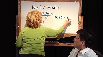 By The Numbers - Part/Whole Relationships