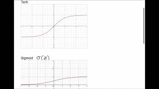 Introduction to Neural Networks, the Single Layer Perceptron, and the Forward Pass