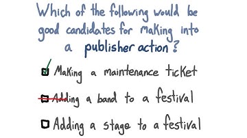 Pulisher Actions - Intro to Point & Click App Development