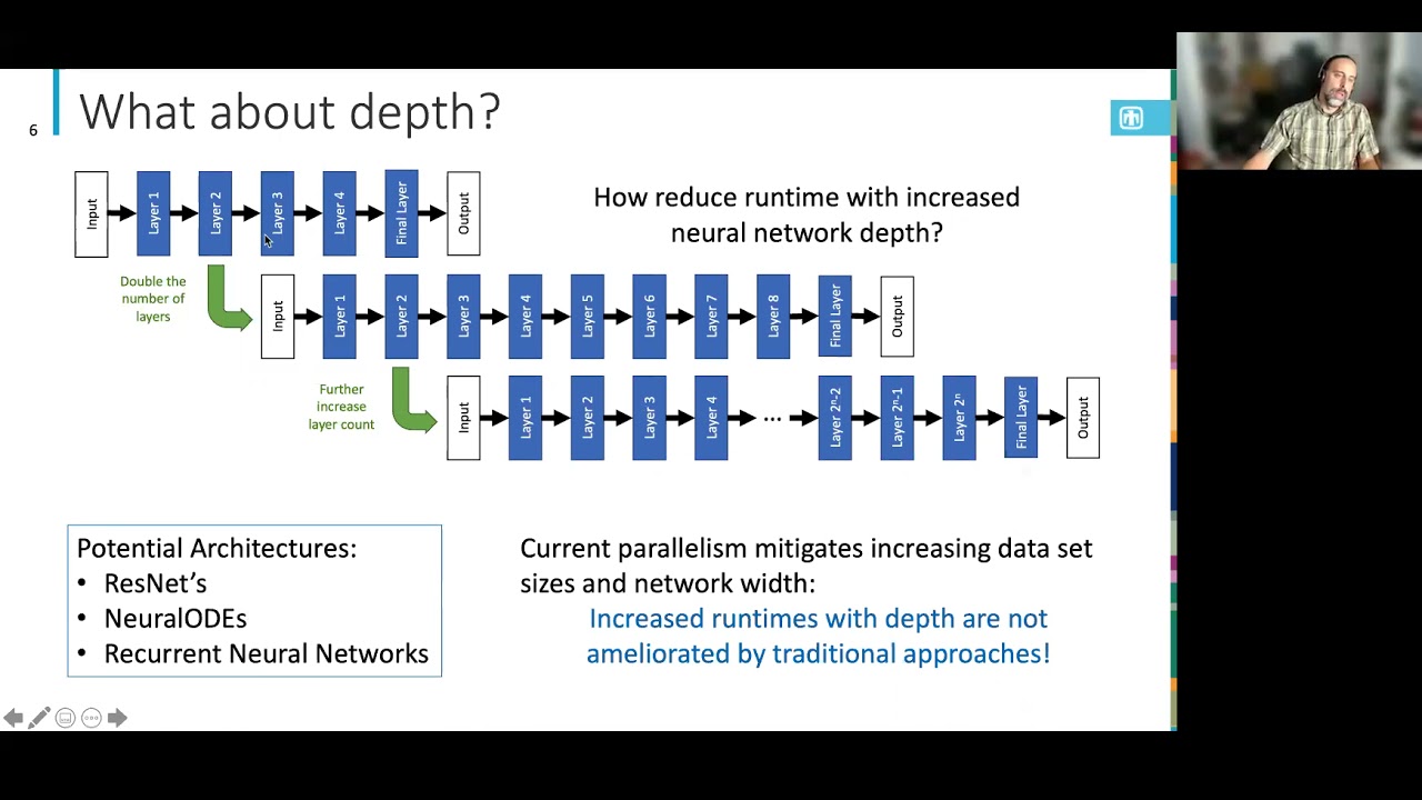 A Layer-Parallel Approach for Training Deep Neural Networks --- Eric Cyr