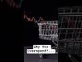 Why You Overspend in Tesco — Explained by AI