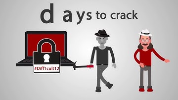 Explainer video motion design password entropy