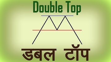 Double Top Chart Pattern Analysis in Hindi. Technical Analysis in Hindi