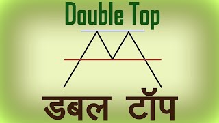 Double Top Chart Pattern Analysis in Hindi. Technical Analysis in Hindi