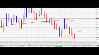 Trading Forex using Heiken Ashi and Moving Average NZDUSD Conclusion