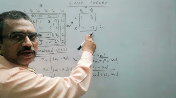 Mixed Strategy Game | Arithmetic Method | Optimal Solution | Operations Research | Game Theory