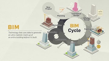 BIM COIN ICO  Promotion Video