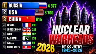 Nuclear Arsenal by Country | 1945–2026