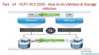 Part - 14 - VCP7-DCV 2020 - How to do vMotion & Storage vMotion on VMWare vCenter