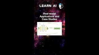 Real-world Applications and Case Studies #ai #artificialintelligence #machinelearning #aiagent