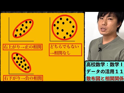 高校数学：数学Ⅰ：データの活用１１【散布図と相関関係】vol285