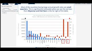 2019 Trade Map 13:  Product Diversification Analysis