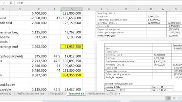 Illustration  Temporal Method