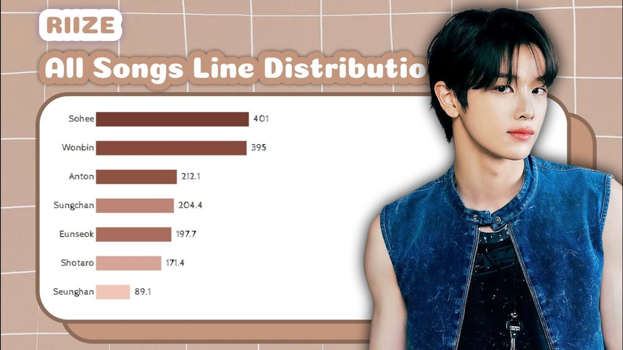 RIIZE - ALL SONGS LINE DISTRIBUTION (FROM MEMORIES TO FLASHLIGHT) - YouTube