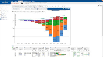 Variance Analysis with Enrich Analytics