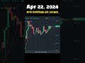 #TodaySurging Apr 22, 2024 Arm Holdings plc surges