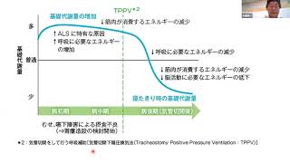 ALS（筋萎縮性側索硬化症）患者の在宅療養〔総合在宅勉強会　2022年6月2日）