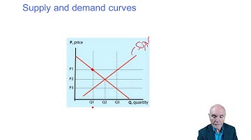 Microeconomics - ACCA Accountant in Business (AB)