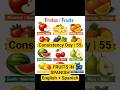 🍎 Fruits Name in Spanish and English | Learn Spanish Fast!