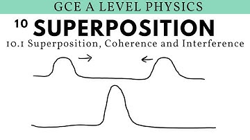 GCE A Level Physics | Superposition, Coherence and Interference (Superposition Chapter)