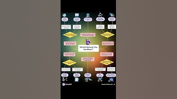 Build your future.Select your developer role. #tech #jobhunt #career #collegestudents