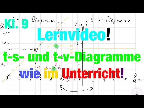 Video: Was ist TV-Diagramm?