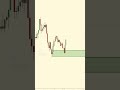 🤑Hold Your Winning Trades #trading