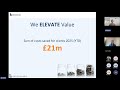 Brookbanks Webinar - Elevating Value: Planning & Project Management in Action