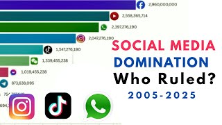 Most Popular Social Media Apps (2005-2026) #barchartrace  #datavisualization  #tiktok