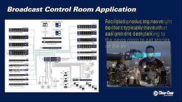 Application: Broadcast Control Room