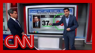 ‘Yikes’: Harry Enten breaks down Matt Gaetz’s chances of becoming attorney general