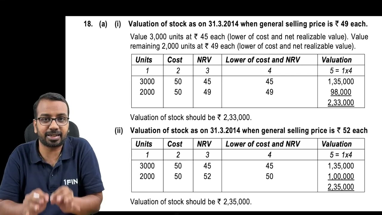 FR Sep 25 | Solution 4b) | Issues in MCQ - Inventory and Other Errors