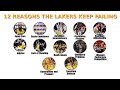 What Went Wrong With The LAKERS Dynasty!
