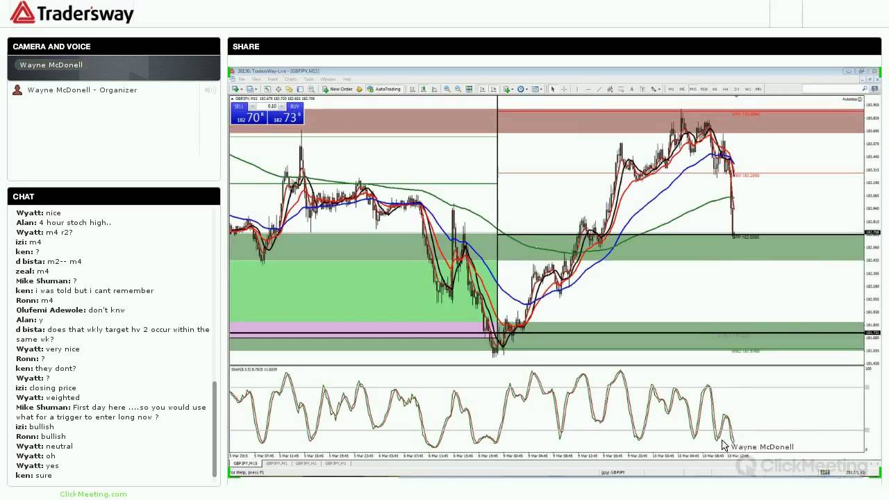 Daily Forex Trading Strategy Session How To Create A Trade Plan - 