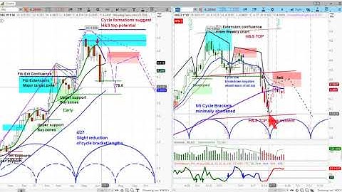Copper Futures Market | Chart Reviews & Price Projection | Cycle Analysis - askSlim.com