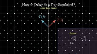 6 Linear Transformations Visualized: Stretch, Rotate, Shear