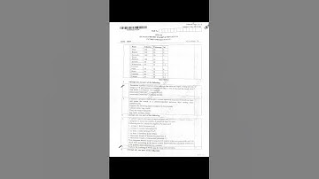 Python programming question paper 2024 #shotrs #aktu #aktuuniversity #pyq