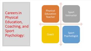 Careers in kinesiology