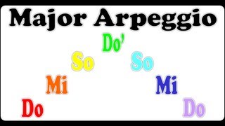 Music Theory - Major Scale Arpeggios (Do Mi So Do' So Mi Do) in all keys
