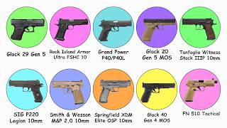 Every Popular 10mm Handgun Explained