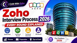 Zoho Interview Rounds Explained for Freshers